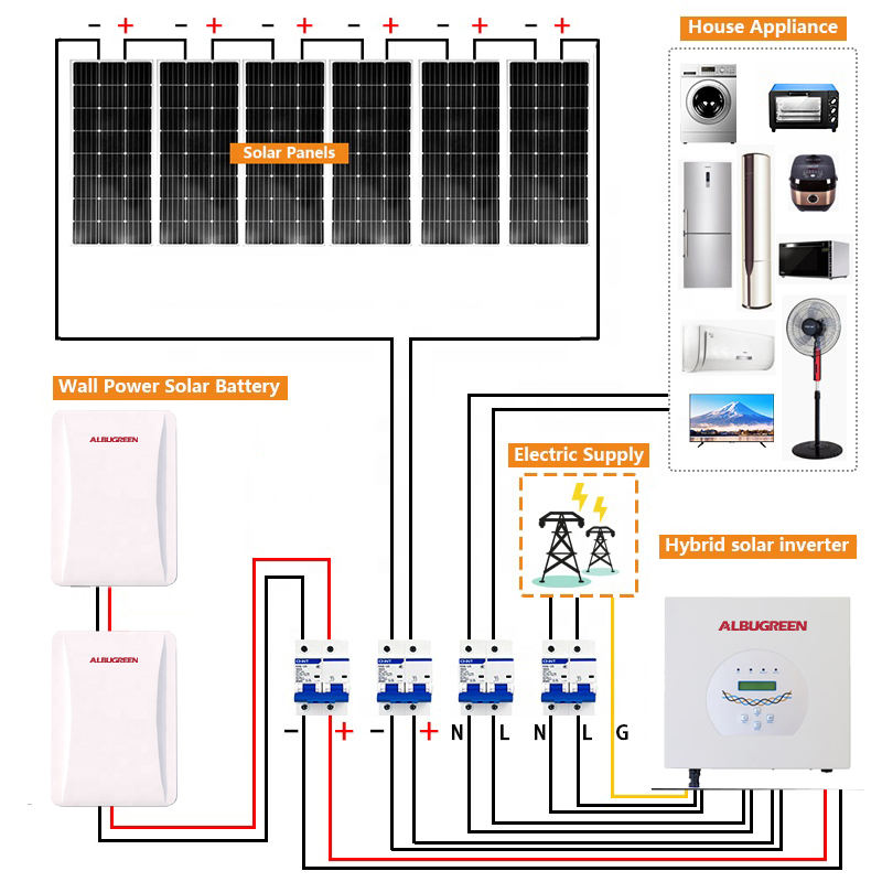 sistema de energía solar para la casa